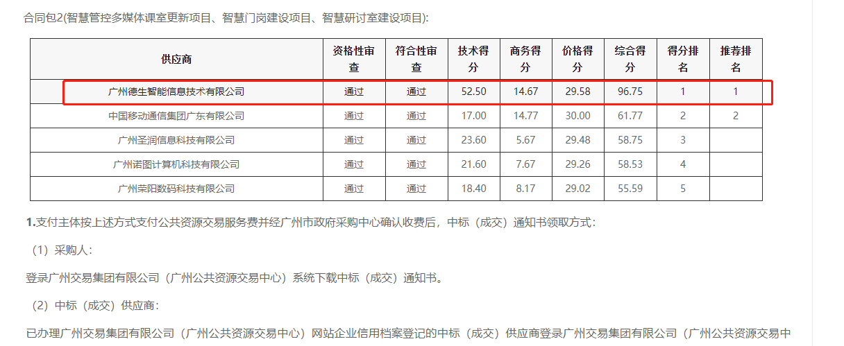 js555888金沙官网喜提大标！ 智慧校园一卡通，助力广州市技师学院校园信息化建设